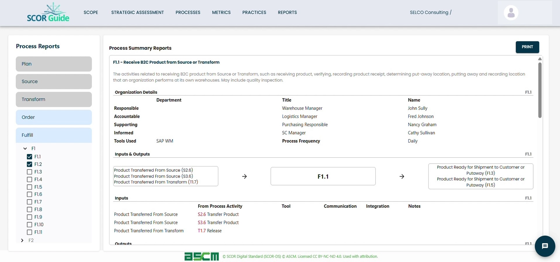 Automatically generated process activity reports